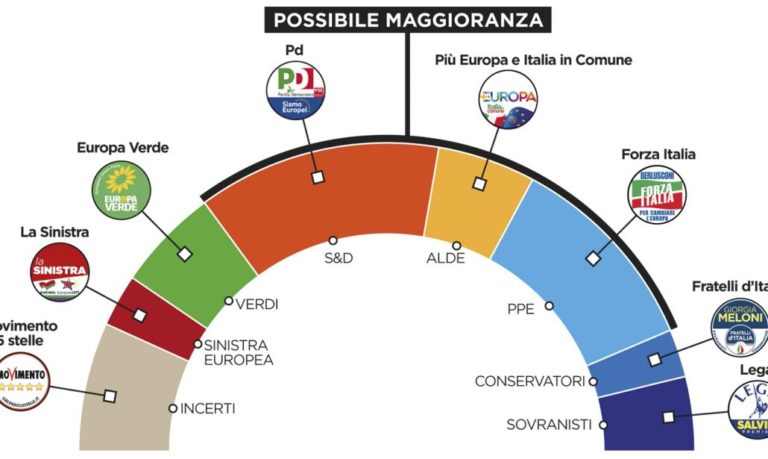 Europee 2019 a Battipaglia, Salerno e Provincia