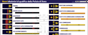 polizia di stato