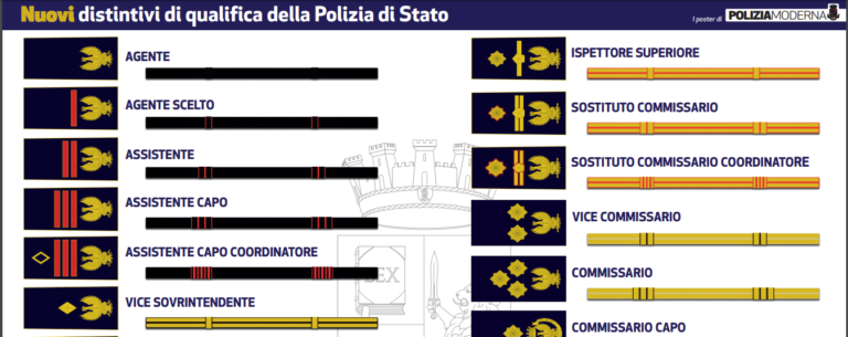 Salerno, arrivano i nuovi distintivi per gli agenti della Polizia di Stato