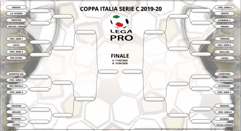 Coppa Italia Serie C, Avellino-Cavese al 2° turno