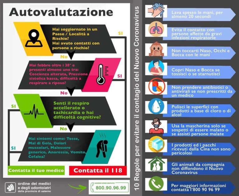 Coronavirus, le indicazioni dell’Ordine dei Medici di Salerno. Regole per evitare contagio