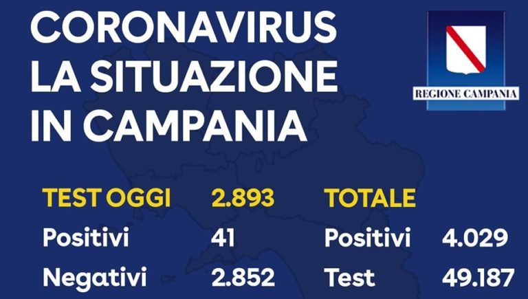 Regione Campania, il bollettino sul Coronavirus del 18 Aprile