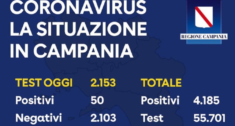 Regione Campania, il bollettino sul Coronavirus del 21 Aprile