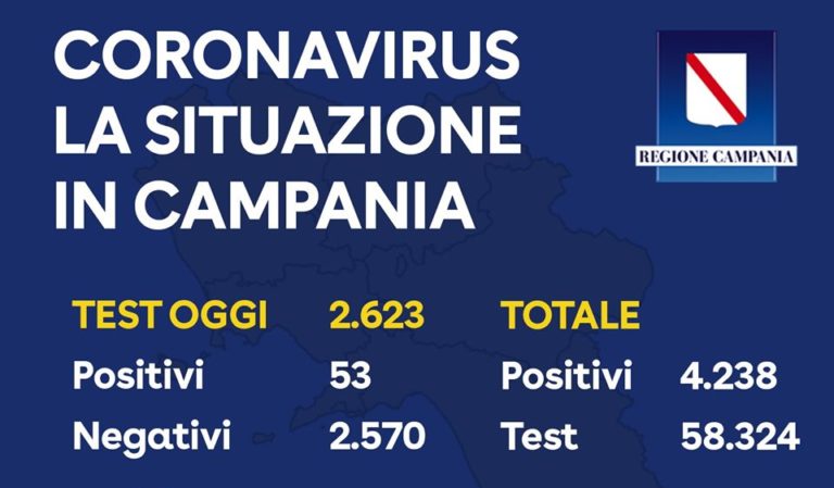 Coronavirus, il bollettino in Campania: zero contagi nel salernitano