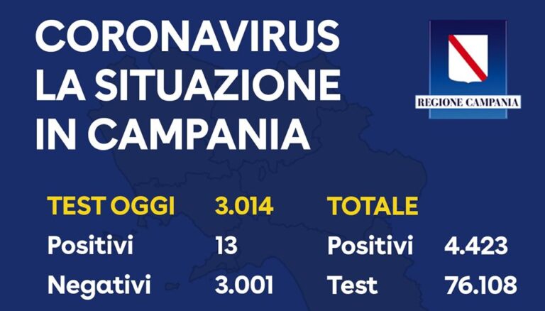 Regione Campania, il bollettino serale del 29 aprile: contagi sotto l’1%