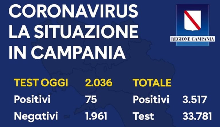 Regione Campania, il bollettino sul Coronavirus di oggi 10 Aprile