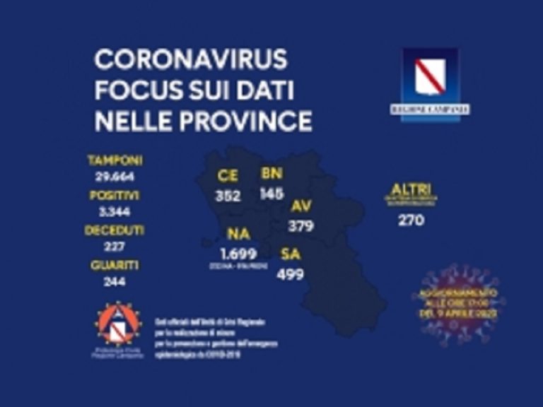 Regione Campania, Covid-19: la situazione nelle province