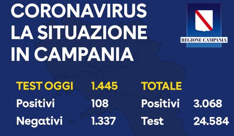 Coronavirus, i dati di oggi 5 Aprile in Campania