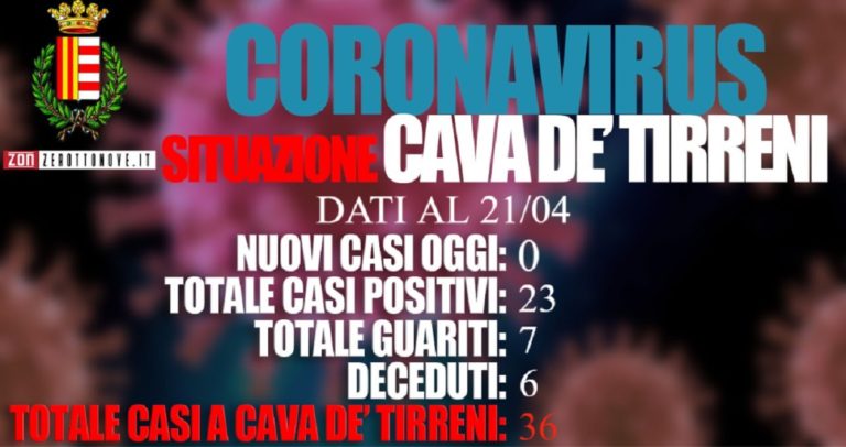 Cava de’ Tirreni, aggiornamento del Sindaco: 23 tamponi negativi