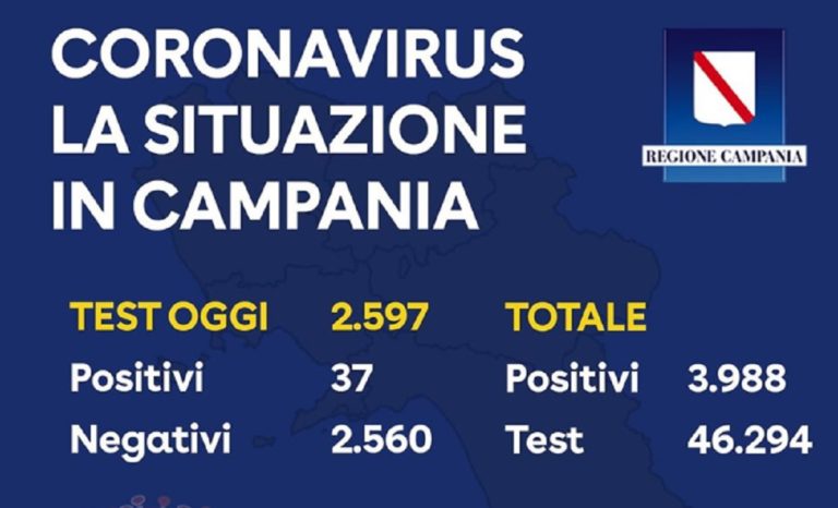 Regione Campania, il bollettino sul Covid-19 del 17 Aprile