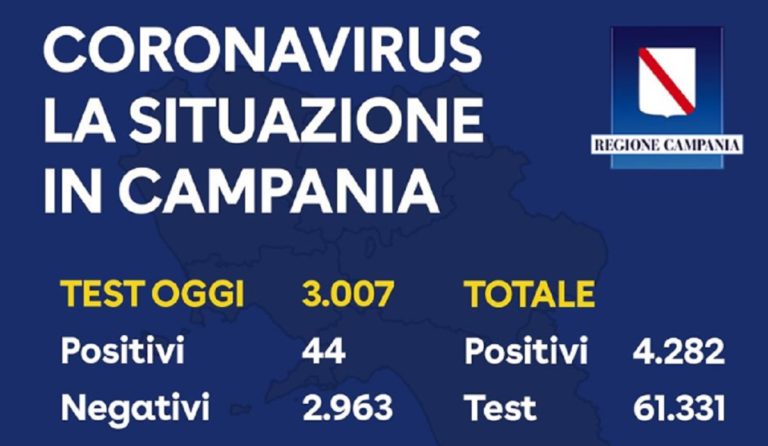 Regione Campania, il bollettino del 23 Aprile sul Coronavirus