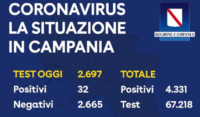 Regione Campania, il bollettino sul Coronavirus del 25 Aprile