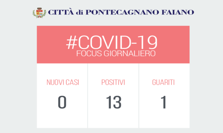 Pontecagnano, Covid-19: primo caso di guarigione tra i 14 contagiati