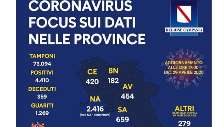 Regione Campania, Covid-19: ultimo aggiornamento con i dati per provincia