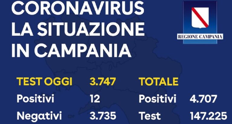 Regione Campania, il bollettino del 18 Maggio sul Coronavirus