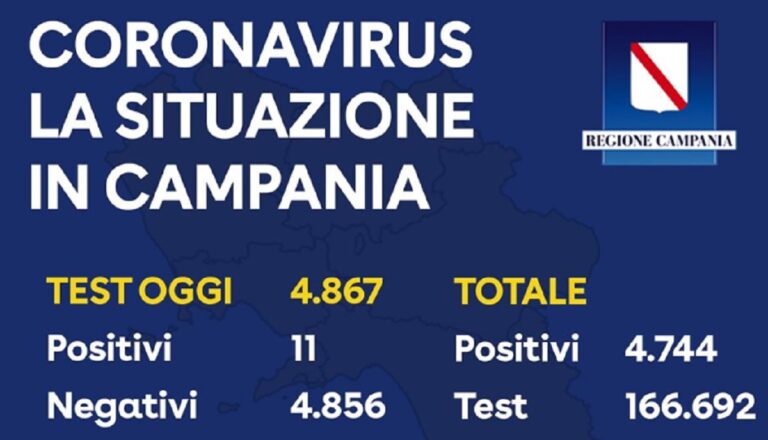 Regione Campania, il bollettino del 22 Maggio sul Coronavirus