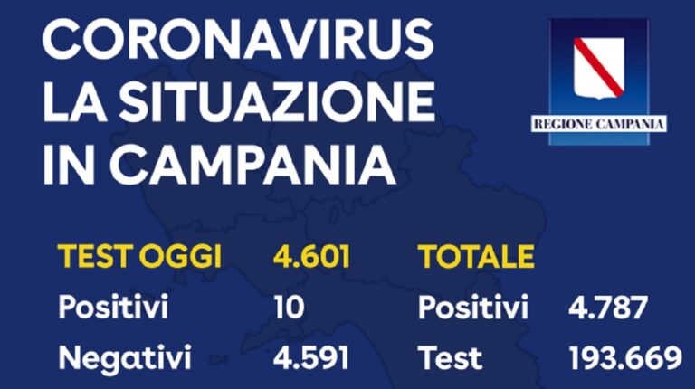 Campania, il bollettino serale del 28 maggio: due positivi nel salernitano