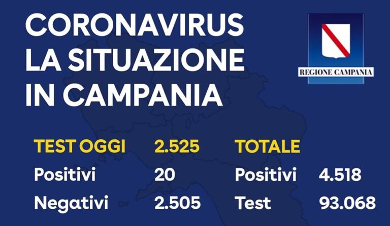 Coronavirus, bollettino del 4 maggio in Campania e gli esiti dei test rapidi