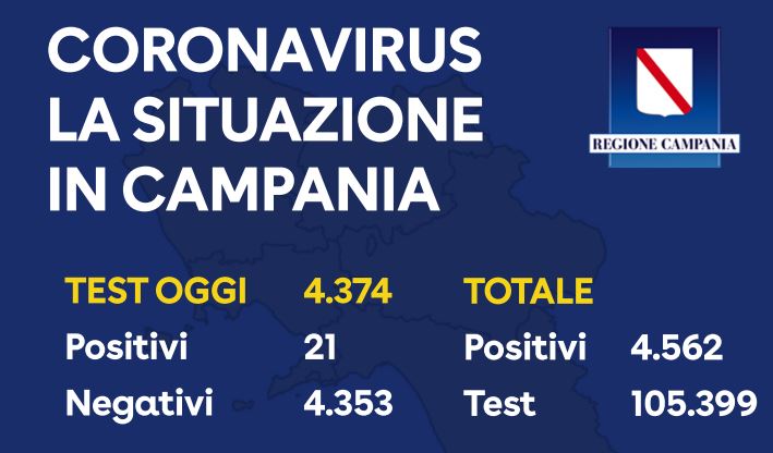 Coronavirus, bollettino serale in Campania: zero casi a Salerno e provincia