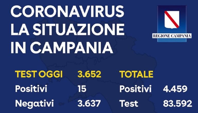 Regione Campania, il bollettino sul Coronavirus del 1 Maggio