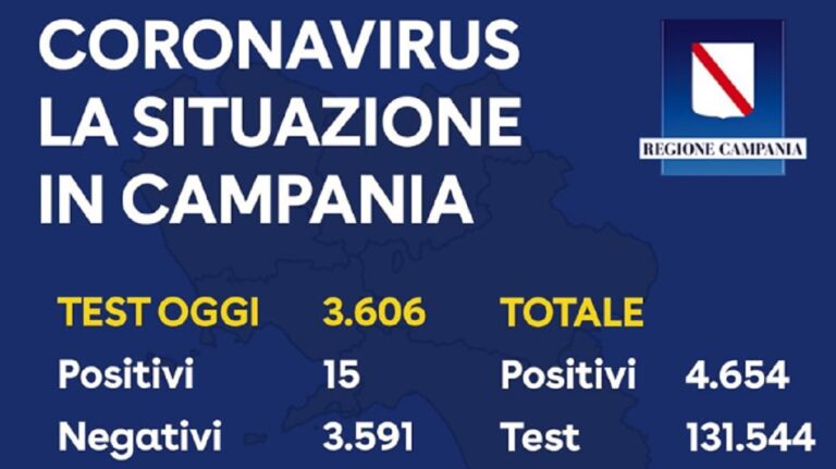 Regione Campania, bollettino su Coronavirus e rientri del 14 Maggio
