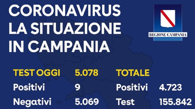 Regione Campania, bollettino Coronavirus del 20 Maggio
