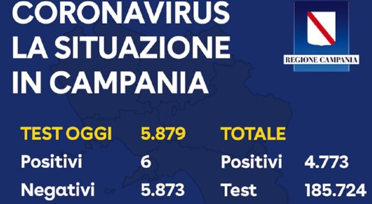 Regione Campania, il bollettino sul Coronavirus del 26 Maggio