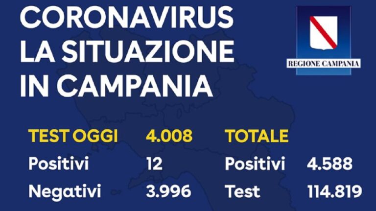 Regione Campania, i dati su Coronavirus e rientri del 9 Maggio
