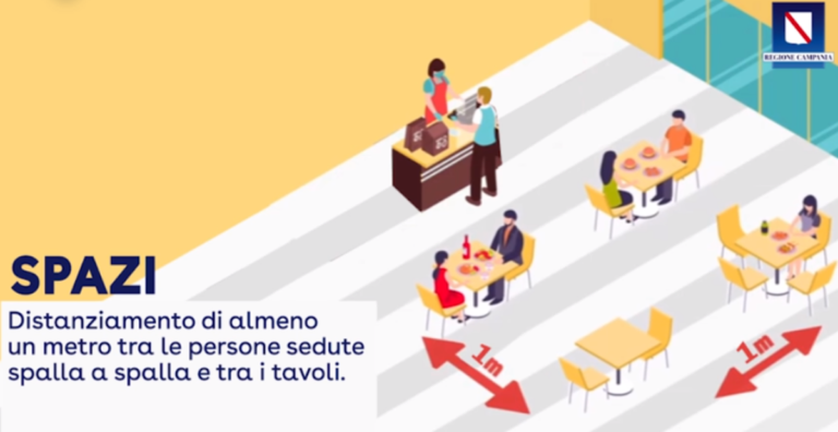 Regione Campania, ecco le regole per la riapertura dell’attività ristorativa