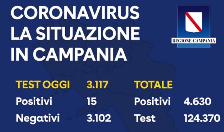 Regione Campania, dati su Coronavirus e rientri del 12 Maggio
