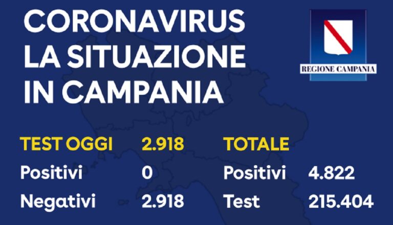 Campania, secondo giorno con contagi zero: i dati del 5 giugno
