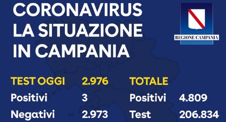 Regione Campania, il bollettino del 1 Giugno sull’emergenza Covid-19