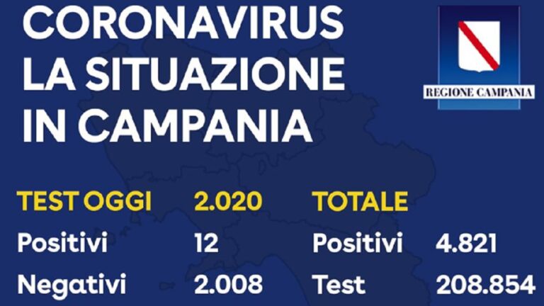 Regione Campania, il bollettino del 2 Giugno sul Covid