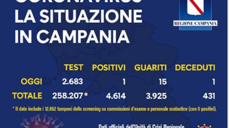 Regione Campania, Covid-19: l’aggiornamento di oggi 17 giugno