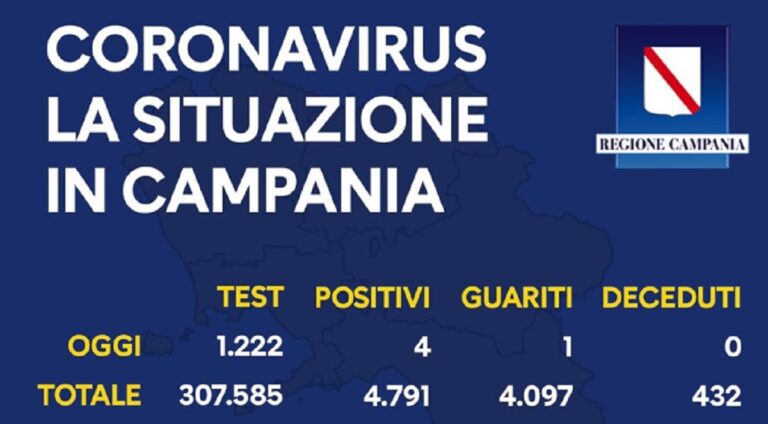 Regione Campania, Covid-19: il bollettino di oggi 16 luglio