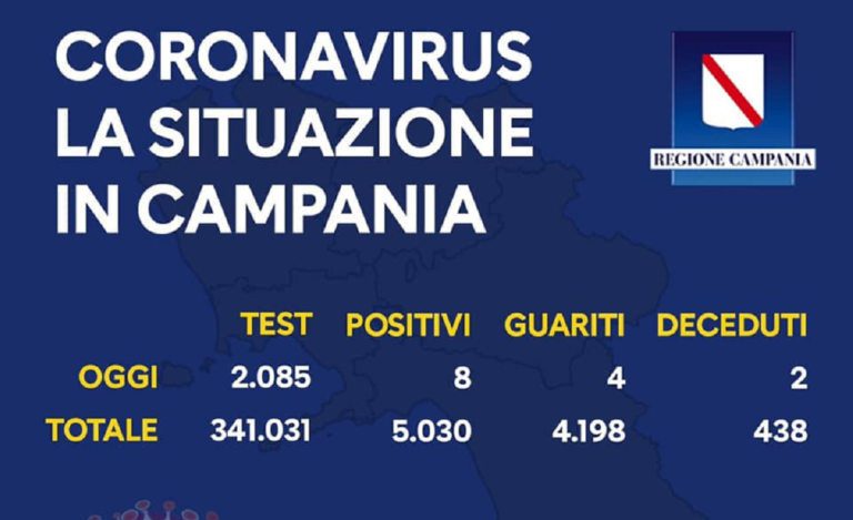 Campania, Covid-19: il bollettino di oggi 5 agosto 2020