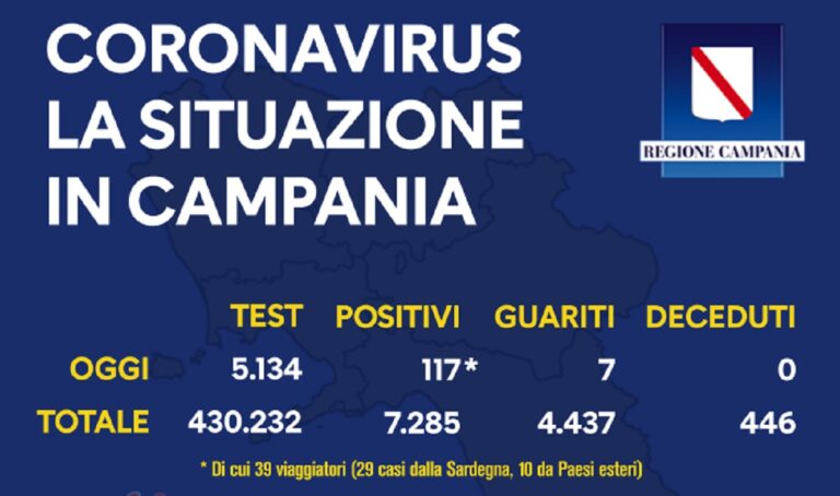 Regione Campania, il bollettino di oggi 2 settembre