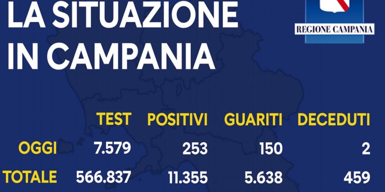 Bollettino del 25 settembre 2020 sulla situazione epidemiologica