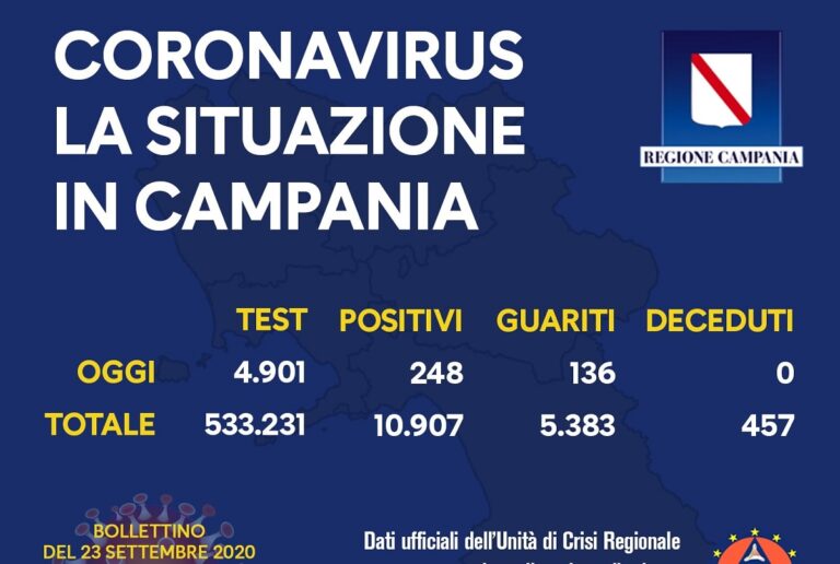 Regione Campania, il bollettino di oggi 23 settembre