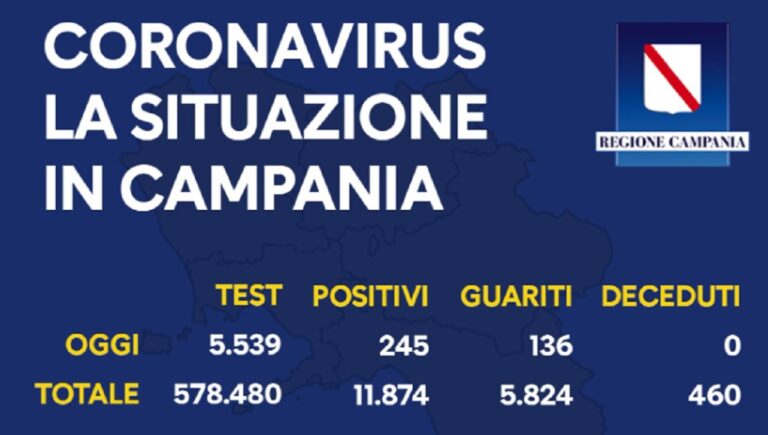 Regione Campania, Covid-19: il bollettino di oggi 27 settembre