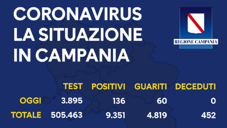 Coronavirus, il bollettino con i dati di oggi 15 Settembre