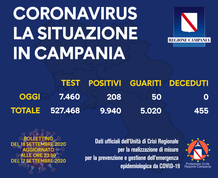 Regione Campania, Covid-19: il bollettino di oggi 18 settembre