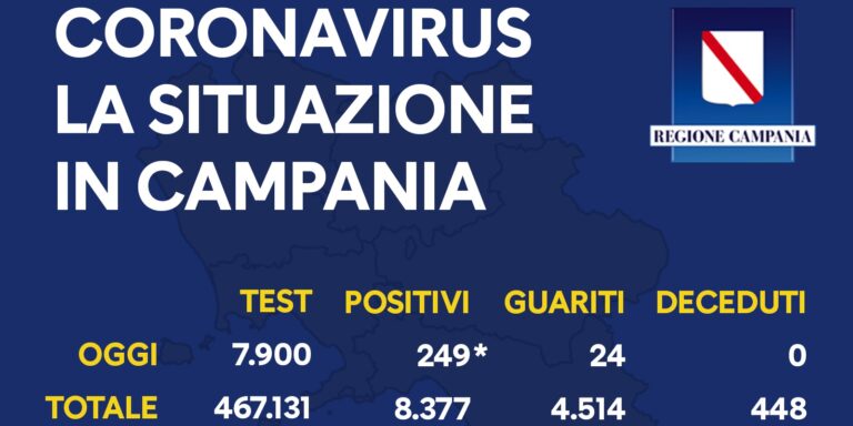 Regione Campania, il bollettino di oggi 8 settembre