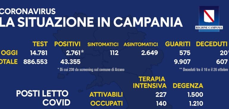 Regione Campania: il bollettino di oggi 27 ottobre