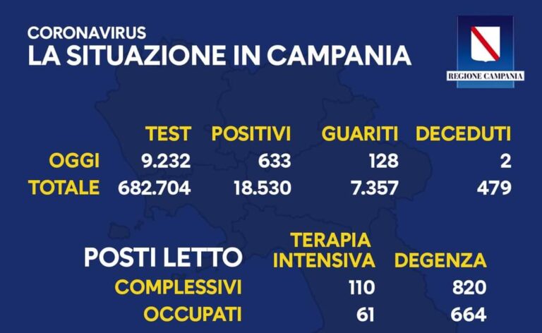 Regione Campania: il bollettino di oggi 11 ottobre