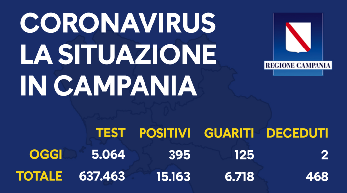 Covid-19, Regione Campania: il bollettino di oggi 6 ottobre