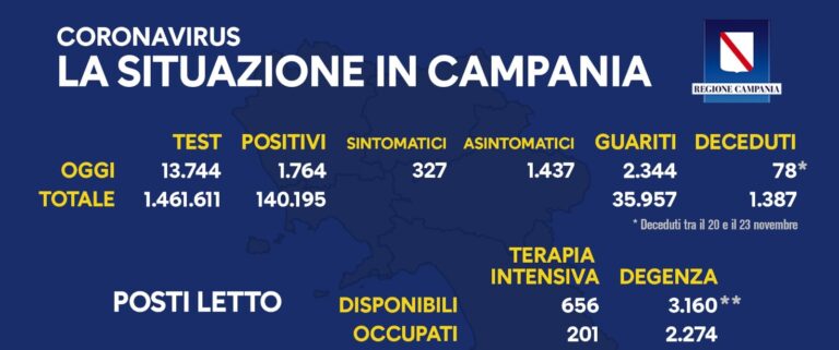 Campania: il bollettino di oggi martedì 24 novembre