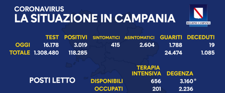 Coronavirus Campania: il bollettino di oggi 17 novembre