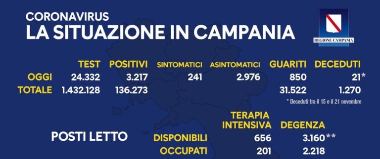Campania: il bollettino di oggi 22 novembre