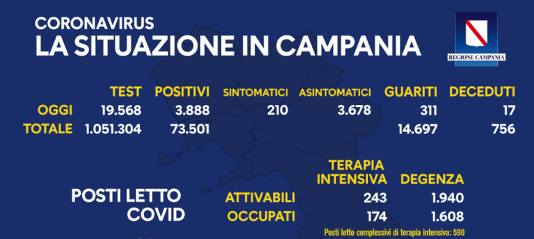 Regione Campania, il bollettino di oggi 5 novembre